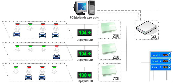 aparcamiento bay bus sensor de detección de aparcamiento para sistema de  orientación